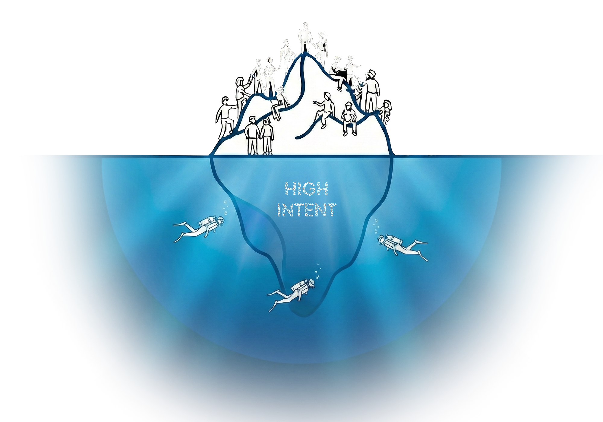 Pipeline visualization showing the hidden potential of high-intent conversations